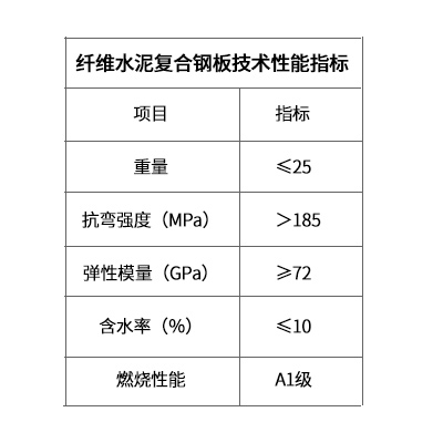 纤维水泥复合钢板技术性能